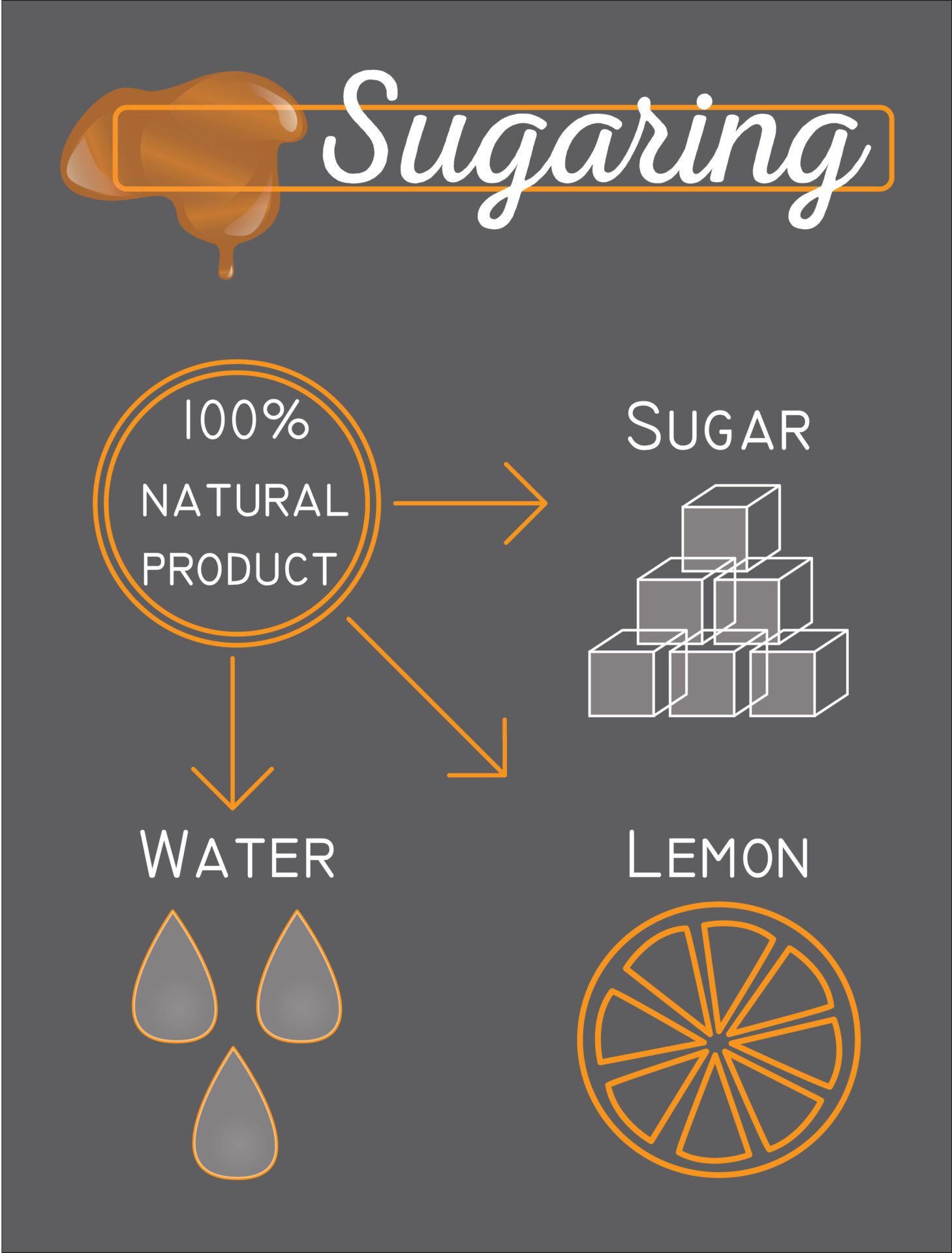 sugaring